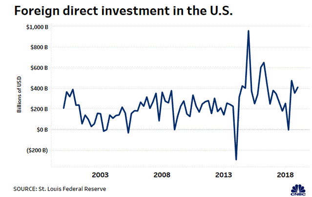 Latest US-China Tensions Could Be The Trade Version Of ‘the End Of The ...