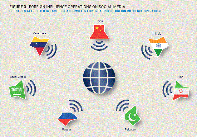 The Global Disinformation Order 2019 Global Inventory Of Organised ...