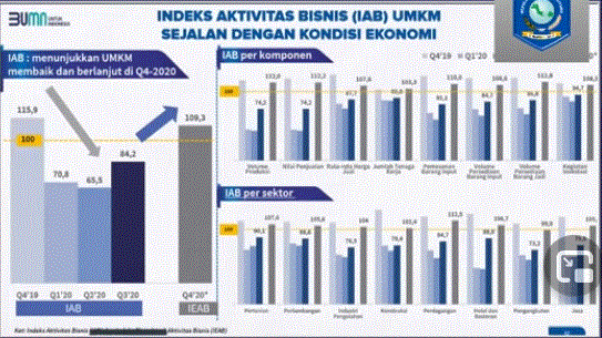 Geliat Industri Perbankan 2021