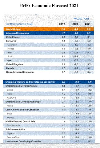 IMF: Economic Outlook 2021