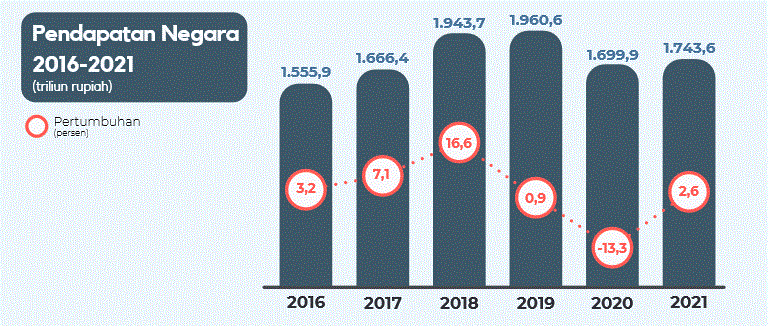 APBN 2021 Percepatan Pemulihan Ekonomi & Penguatan Reformasi (2)