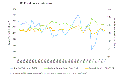 US-Fiscal